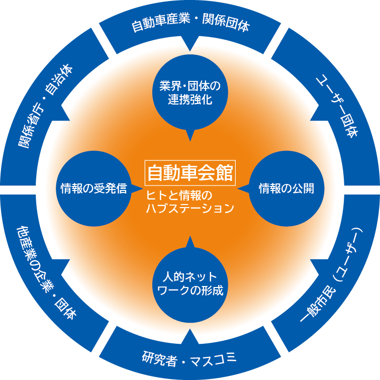 「よりよいクルマ社会」をめざして