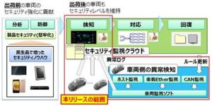 パナソニック、サイバー攻撃に対抗する オートモーティブ侵入検知・防御システムを開発