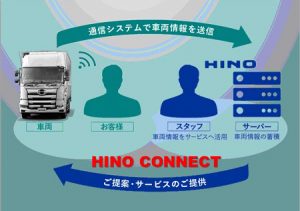 日野自動車、ICTを活用したお客様向けサービス「HINO CONNECT」の提供を開始