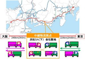 NEXCO中日本、E1A新東名高速道路 浜松SA（下り線）に中継物流拠点を整備－長距離トラックドライバーの負担軽減