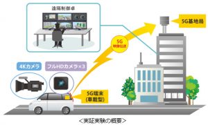 KDDI、4.5GHz帯の「5G」を用いた移動中の車両からの4K映像リアルタイム伝送に成功～無人自動運転車の迅速な遠隔制御を可能に～