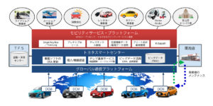 トヨタ、モビリティサービスプラットフォーム活用のカーシェアサービス「Hui」を米ハワイで開始ー販売店主体で展開
