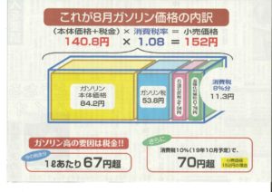 18年ガソリン価格の内訳のサムネイル