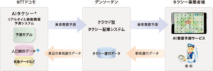 デンソーテン、AI（人工知能）を活用した「タクシー乗車需要予測サービス」を販売開始