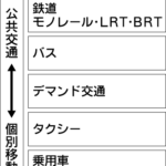 国交省、公共交通の定義見直しへ