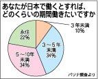 外国人労働者受け入れ支援活発化　戦力化へ来日後の生活やともに働く社員もサポート