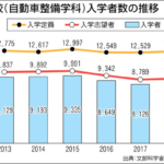 日刊自アンケート調査、教員不足・育成　新たな課題