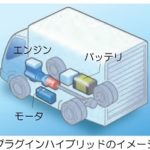 国交省　世界初！プラグインハイブリッド大型車の評価装置を開発 ～大型車分野の低炭素化等に向け、環境先進技術の試験法を整備～