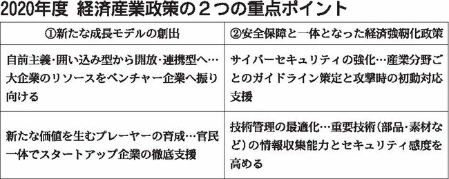 経産省、２０年度の重点政策