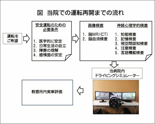 連載「交通安全・医理工連携の今　世界一への挑戦」（４）東京慈恵会医科大学附属第三病院リハビリテーション科教授、（一社）日本交通科学学会評議員　渡邉　修