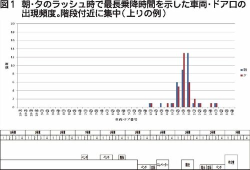 日刊自連載「交通安全・医理工連携の今　世界一への挑戦」☆５　／一般社団法人日本交通科学学会副会長、玉川大学教授・阿久津　正大／人間工学の視点から安全で利便な交通社