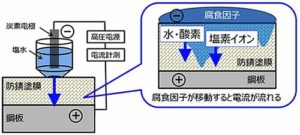 マツダ、機械振興賞の会長賞