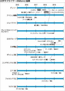 日刊自連載 車 新世界 ２ サプライヤー 一般社団法人 日本自動車会議所