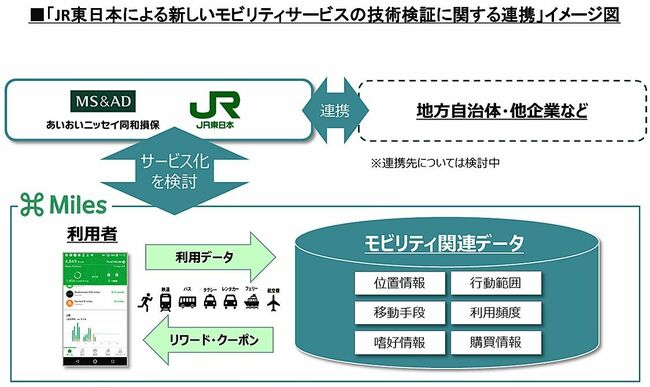 損保業界、次世代交通見据えて　鉄道、大学などと連携