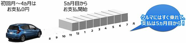 自動車メーカー各社、ローン支払い猶予　マイカー再注目で
