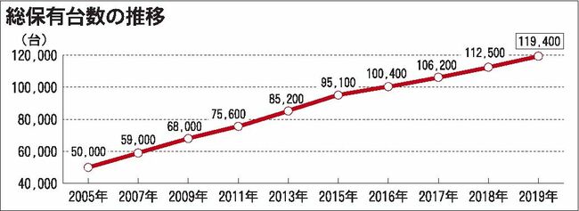 キャンピングカー白書2020　現役世代の新たなライフスタイル