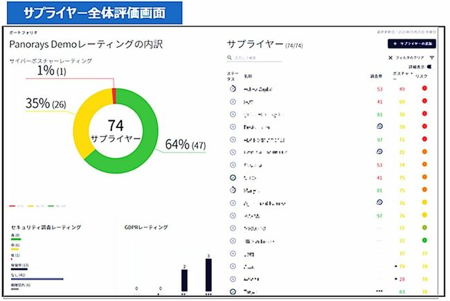 損保ジャパン　サイバーセキュリティー対策を支援