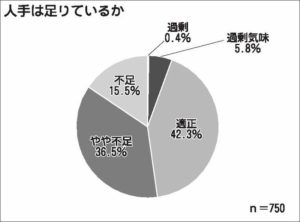 日刊自連載「自動車整備業界　動向調査レポート」（中）人材不足