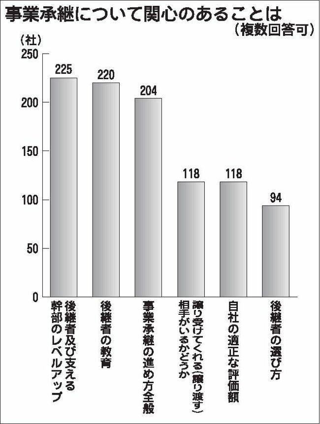 日刊自連載「自動車整備業界　動向調査レポート」（下）生き残り