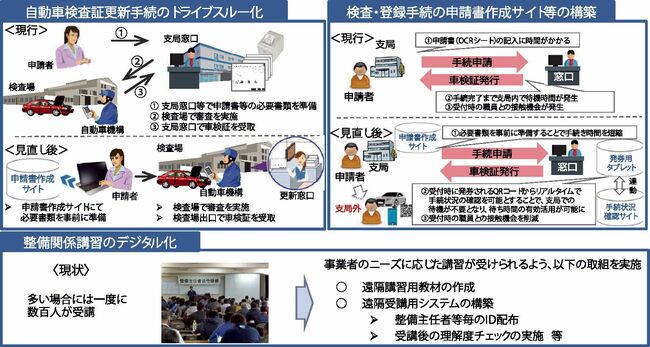 国交省自動車局　車検整備利便性向上へ、予算概算要求