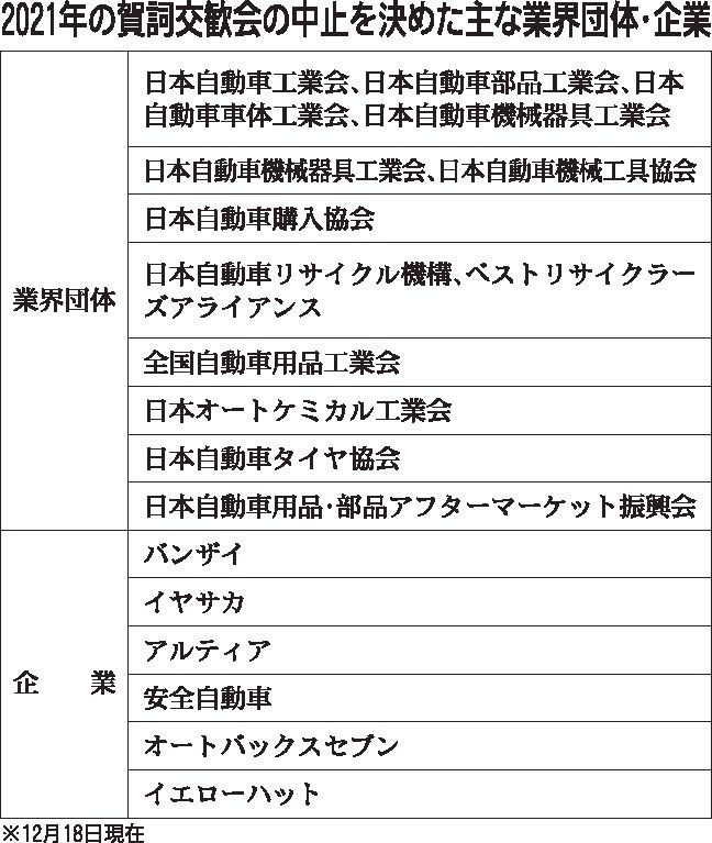 自動車流通業界　新春賀詞交歓会、相次ぎ中止