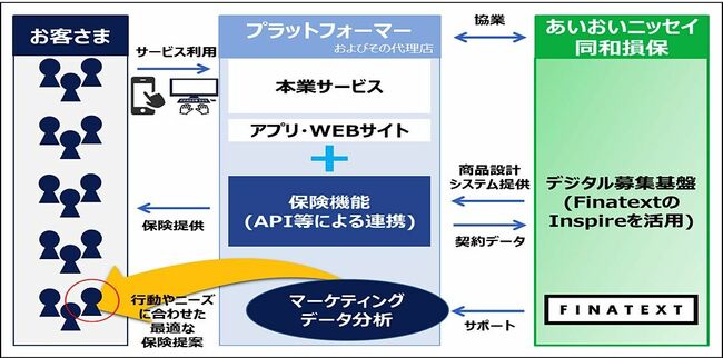 損保業界、販売・提案に新手法　ＤＸ推進、契約オンライン