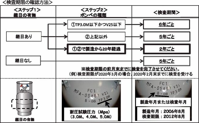 57％以上節約 フロートセンサー付き フロン回収ボンベ