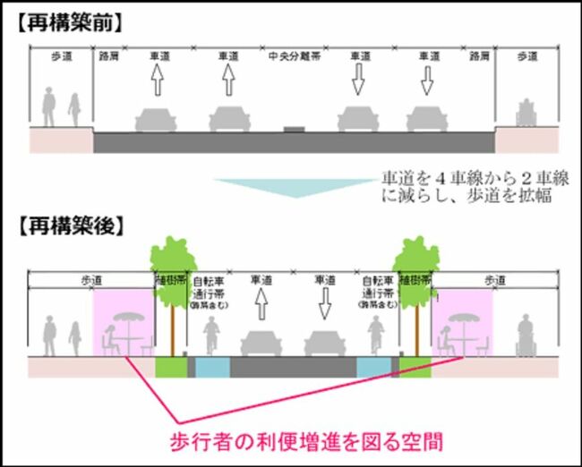 国交省〝ほこみち〟大阪などで開始　歩行者と車両が共存