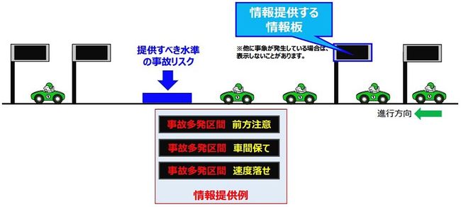 阪神高速道路　４日から新交通管制システム運用開始