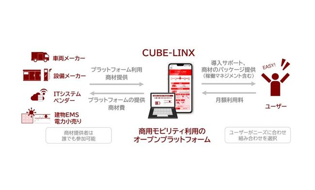 日野、関電と新会社設立　電動商用車の最適運用を支援