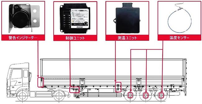 デンソー　トレーラー火災防止へブレーキ温度監視システム