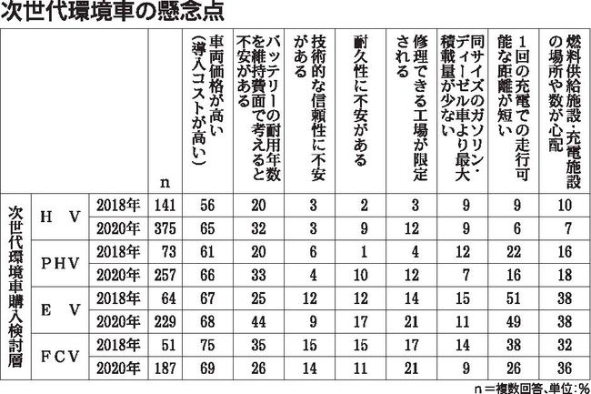 日刊自連載「トラック市場の今　自工会調査から」（上）