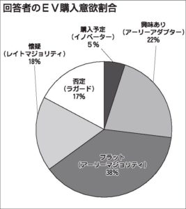 デロイトトーマツ調査　ＥＶ拡販、カギは総保有コストの認知向上