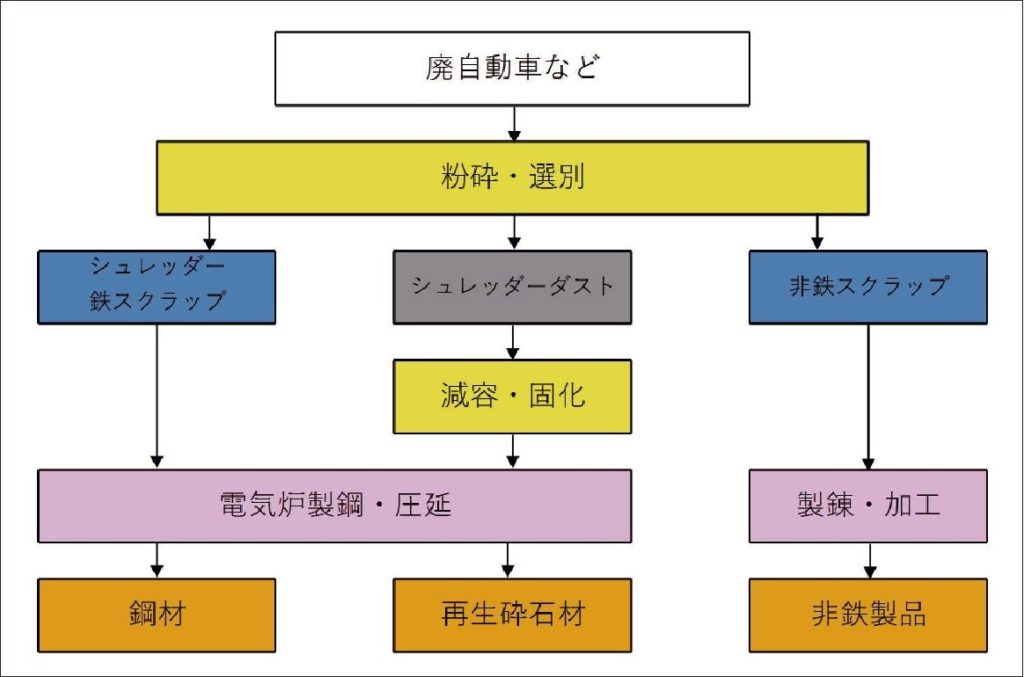 部品サプライヤー各社　サステナビリティーの取り組み本格化