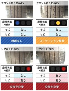 住友ゴム、ダンロップ全国タイヤ安全点検　ＡＩツール導入