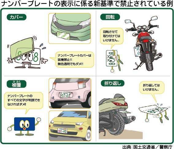 ナンバープレート表示に新基準　取り付け角度やフレーム基準を明確化