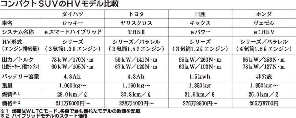 日本メーカー、ＨＶ展開の手緩めず　各社が独自システム採用