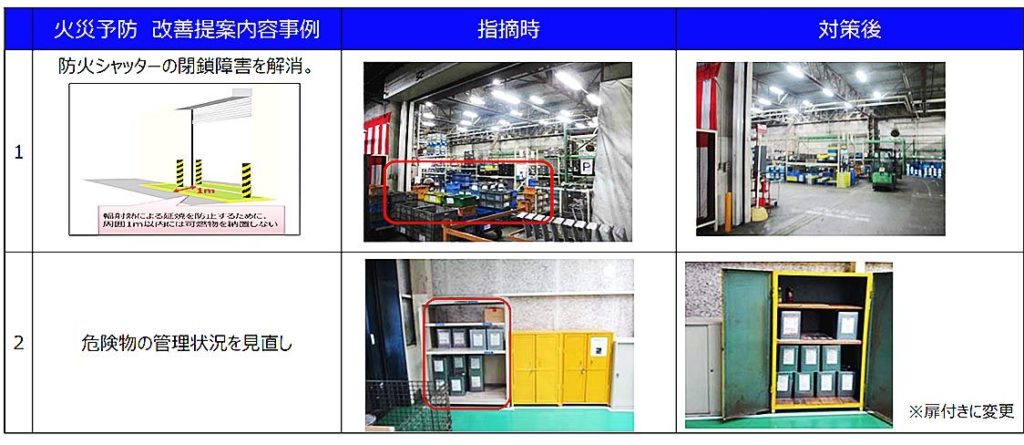 自工会、防火対策の好事例集め横展開　HPやSNSでノウハウ共有