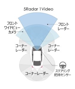 自動車センシング技術、次世代型に移行　検知範囲拡大や小型化追求