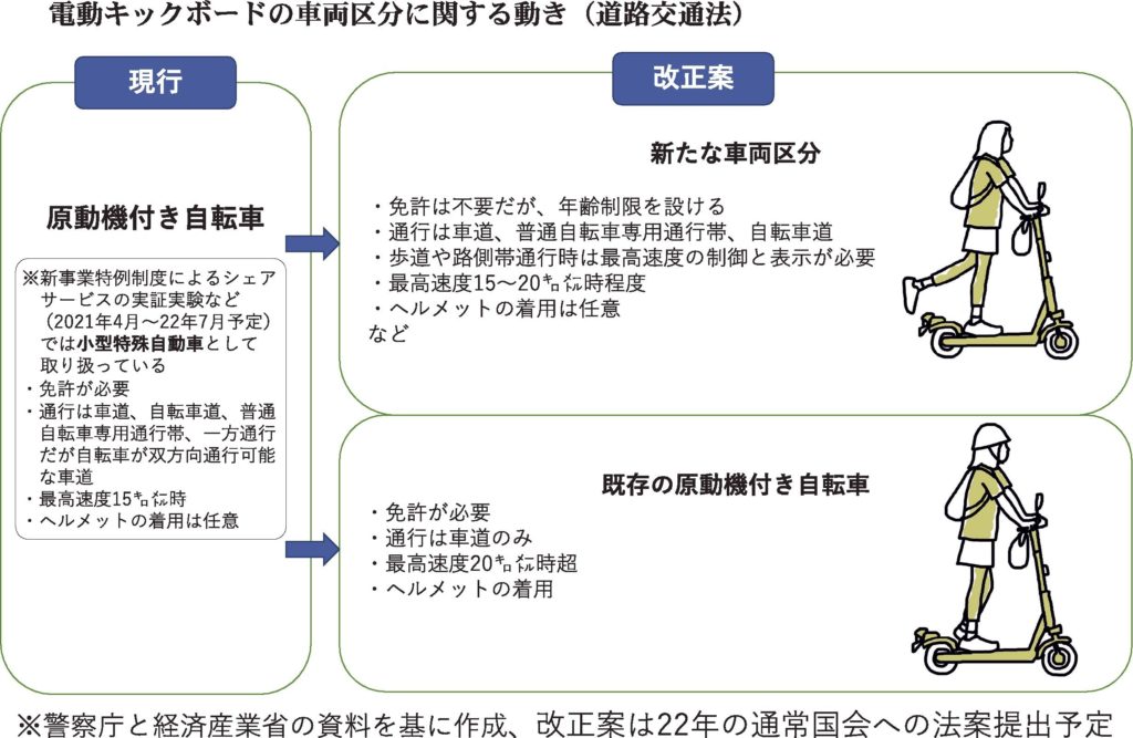 普及の動き広がる電動キックボード　自動車関連企業も熱視線