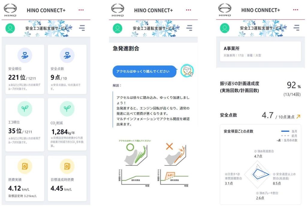 大型車メーカー、コネクテッドを収益源に　ビジネスモデル構築へ