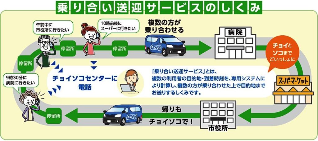 日刊自連載「世の中に広がってほしいグッドパートナーシップ事業」（1）アイシン