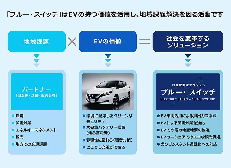 日刊自連載「世の中に広がってほしいグッドパートナーシップ事業」（6）日産自動車