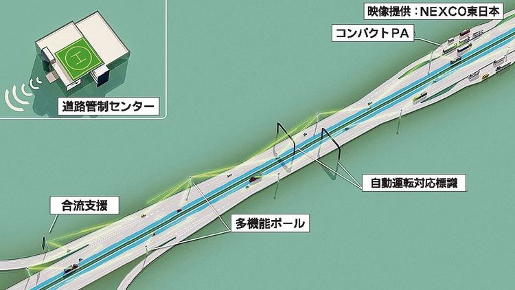 NEXCO東日本　次世代高速道路の実証実験計画、自動運転普及見据え