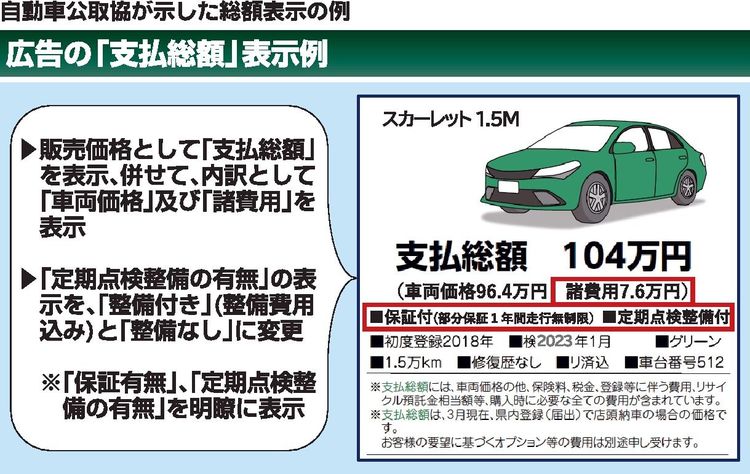 健全な中古車小売り市場へ一歩　自動車公取協、総額表示義務化