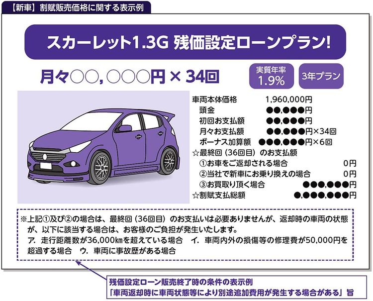 自動車公正取引協議会　サブスクサービスの料金表示ルールを策定