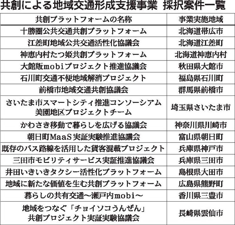 国交省、「共創型交通」で地域課題解決　全国15事業を選定