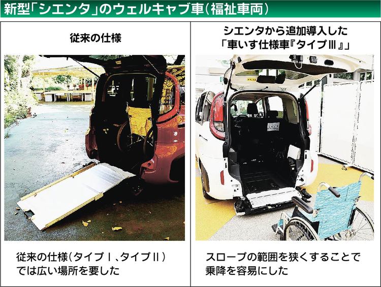 自動車メーカー、福祉車両需要取り込みへ　性能向上やオンライン相談