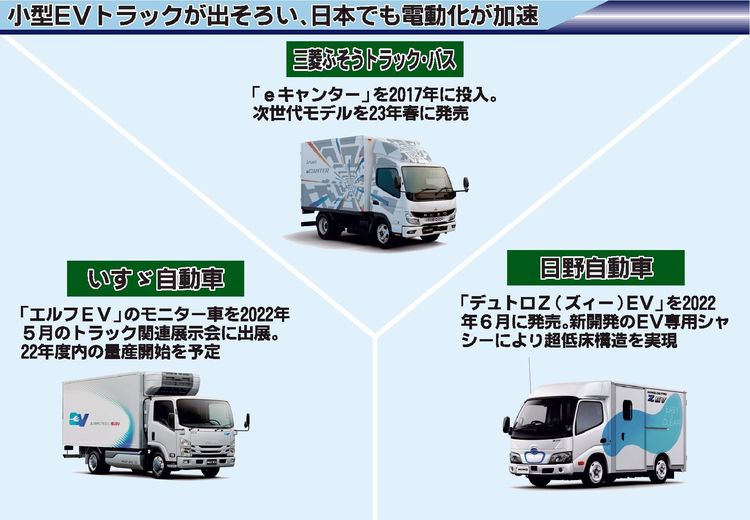 脱炭素へ本格化するトラックの電動化　欧州メーカー先行