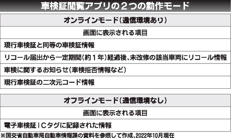 国交省　電子車検証閲覧アプリ事前公開、スマホ版は来年１月配信